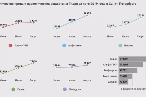 Кракен как проверить зеркало