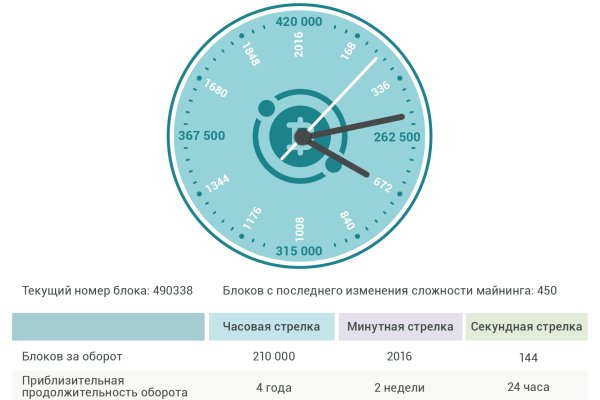 Кракен рабочая ссылка тор