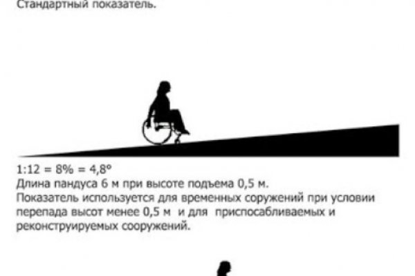 Реальные ссылки кракен