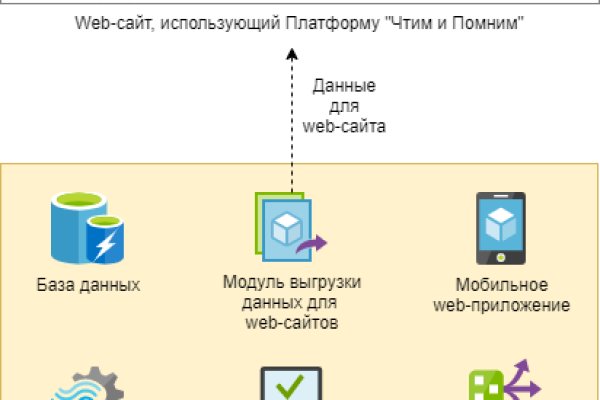 Kraken официальная ссылка