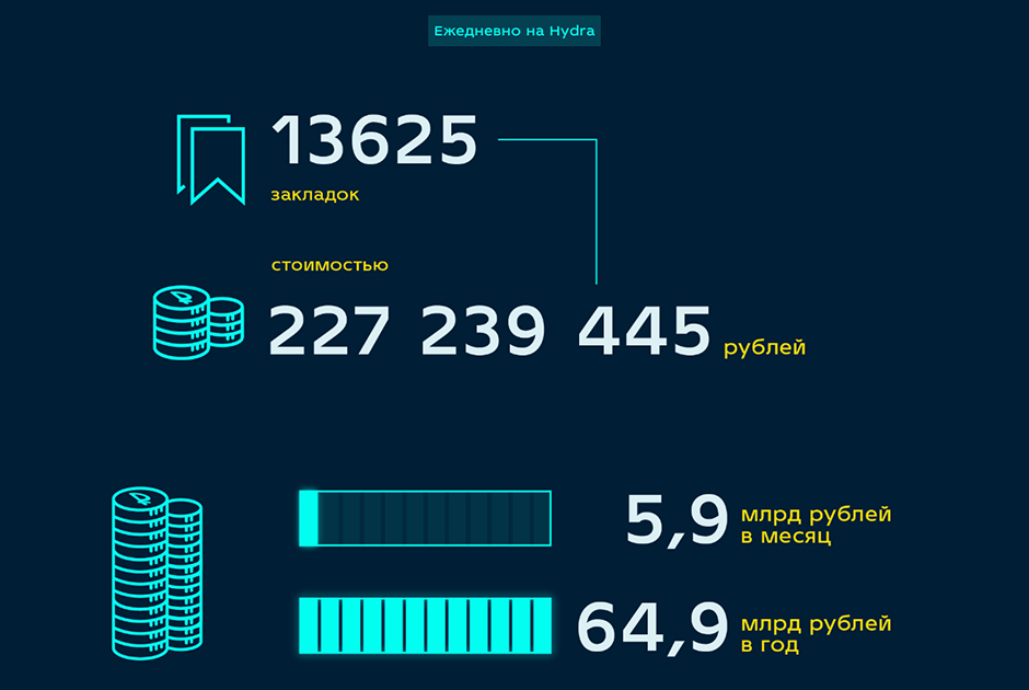 Официальный сайт кракен тор