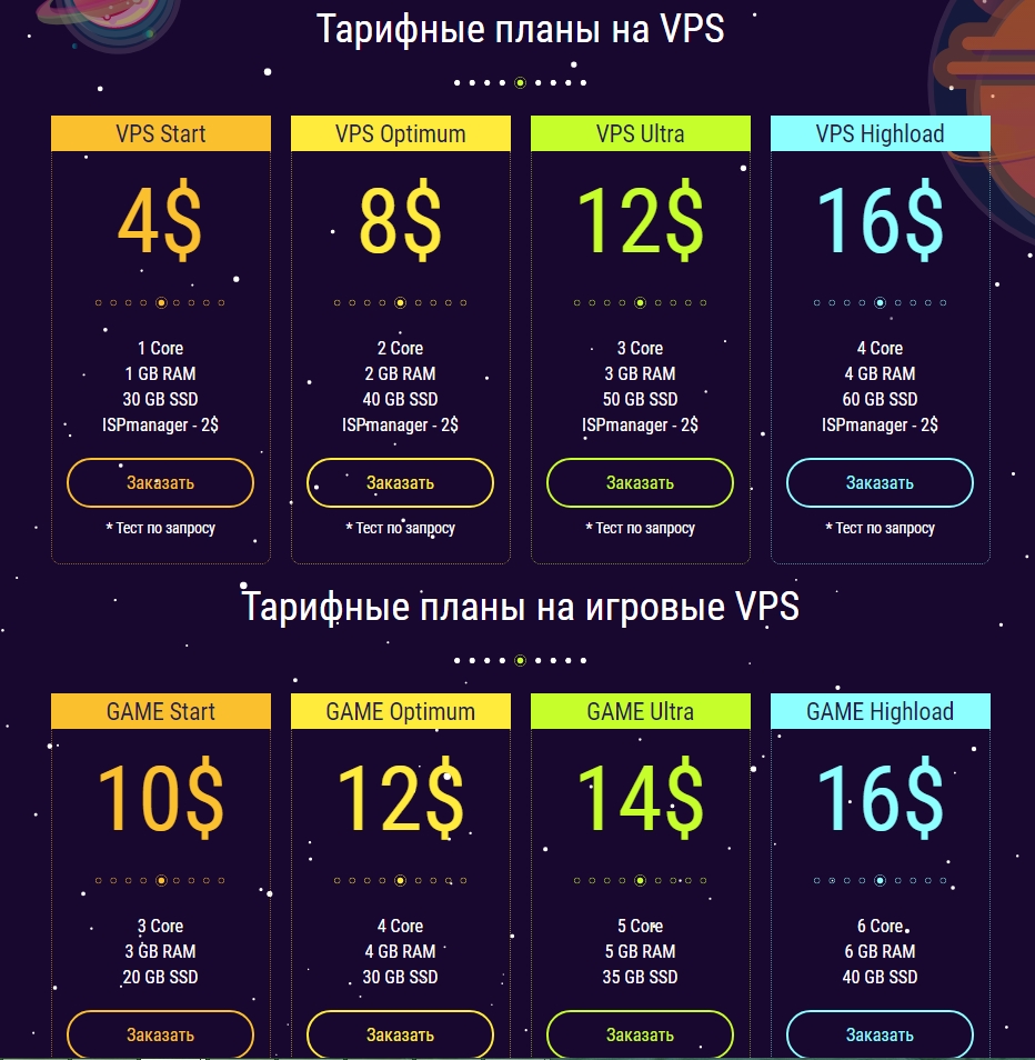 Darknet как войти
